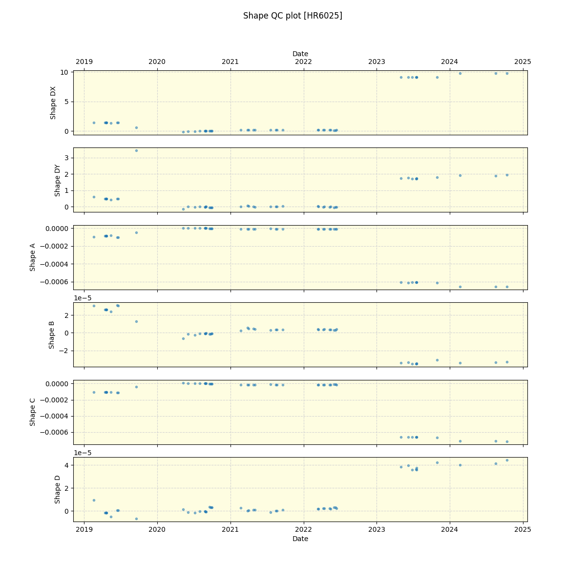 ../../../_images/debug_shape_plot_HR6025_spirou_offline_udem.png