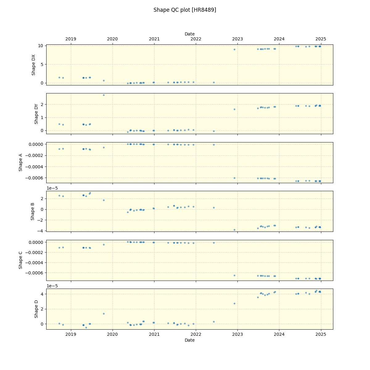 ../../../_images/debug_shape_plot_HR8489_spirou_offline_udem.png