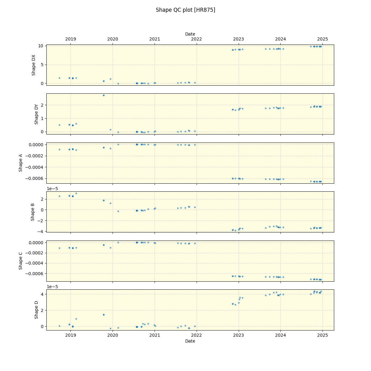 ../../../_images/debug_shape_plot_HR875_spirou_offline_udem.png