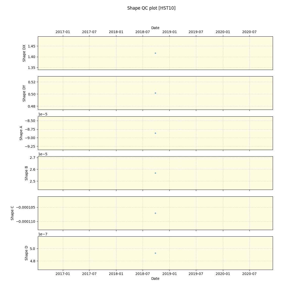 ../../../_images/debug_shape_plot_HST10_spirou_offline_udem.png