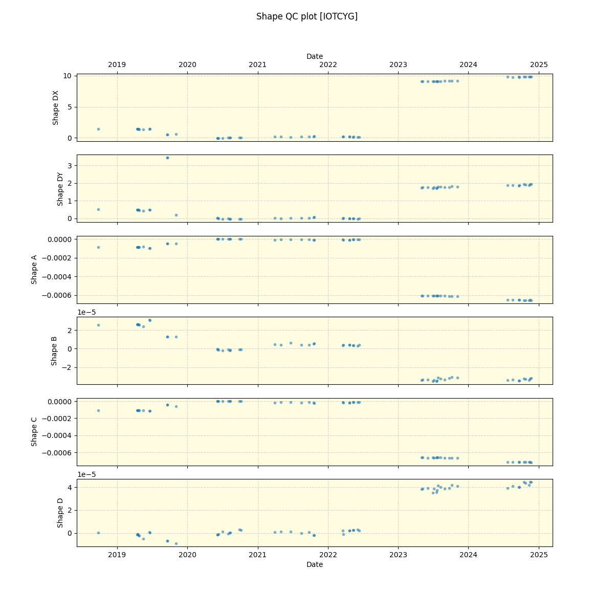 ../../../_images/debug_shape_plot_IOTCYG_spirou_offline_udem.png