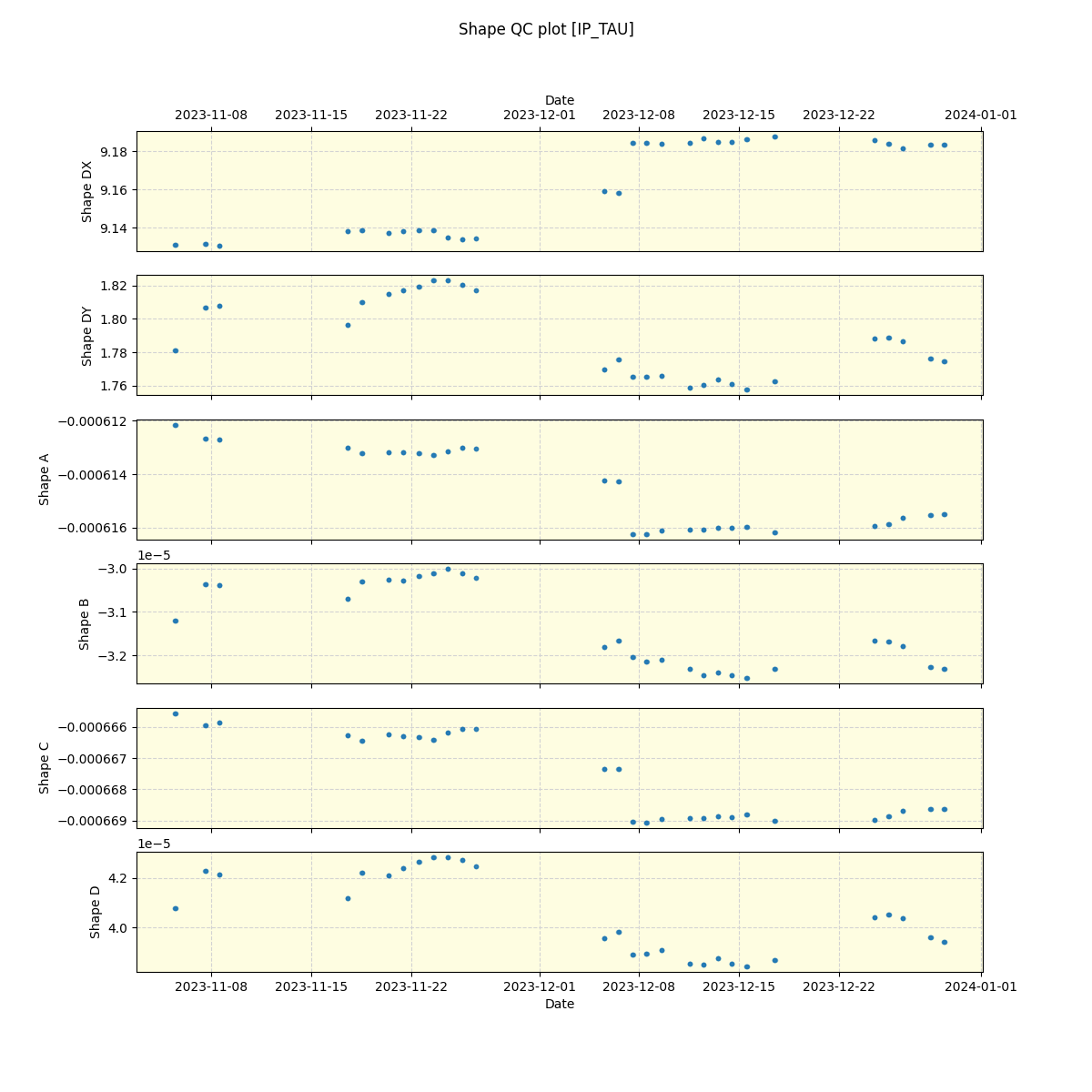 ../../../_images/debug_shape_plot_IP_TAU_spirou_offline_udem.png