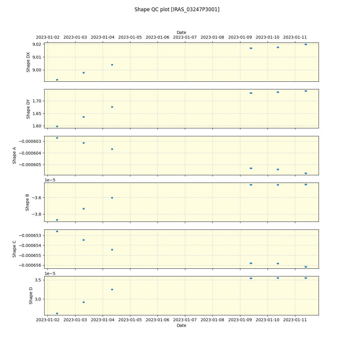 ../../../_images/debug_shape_plot_IRAS_03247P3001_spirou_offline_udem.png