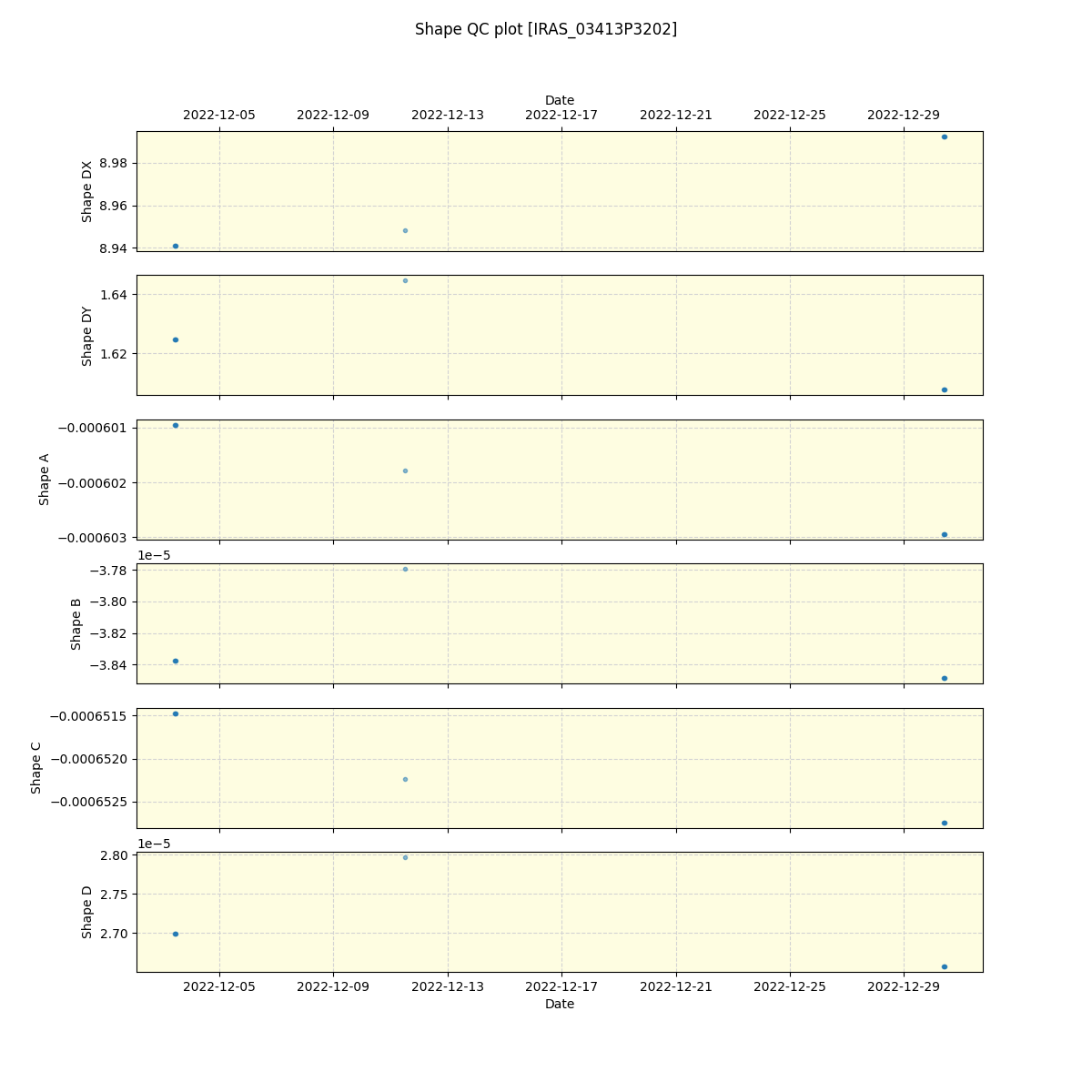 ../../../_images/debug_shape_plot_IRAS_03413P3202_spirou_offline_udem.png