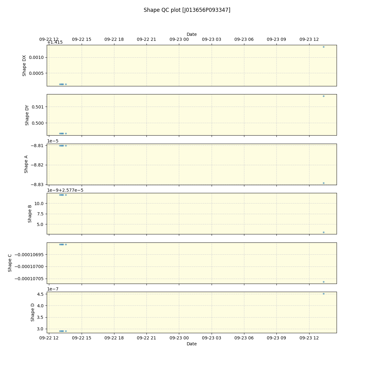 ../../../_images/debug_shape_plot_J013656P093347_spirou_offline_udem.png