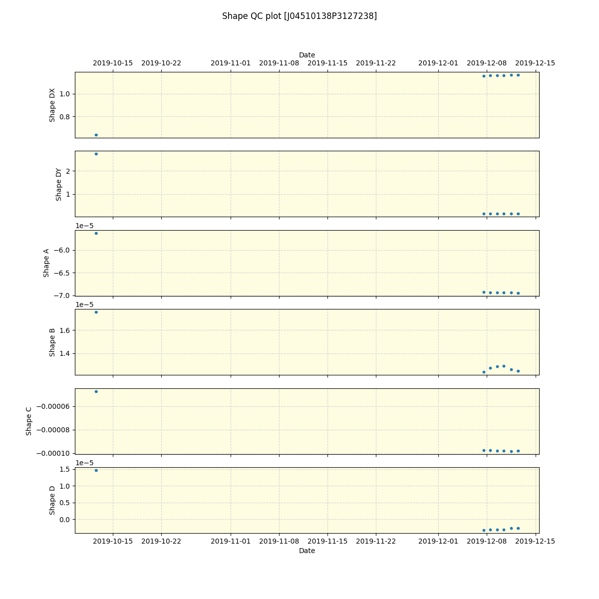 ../../../_images/debug_shape_plot_J04510138P3127238_spirou_offline_udem.png