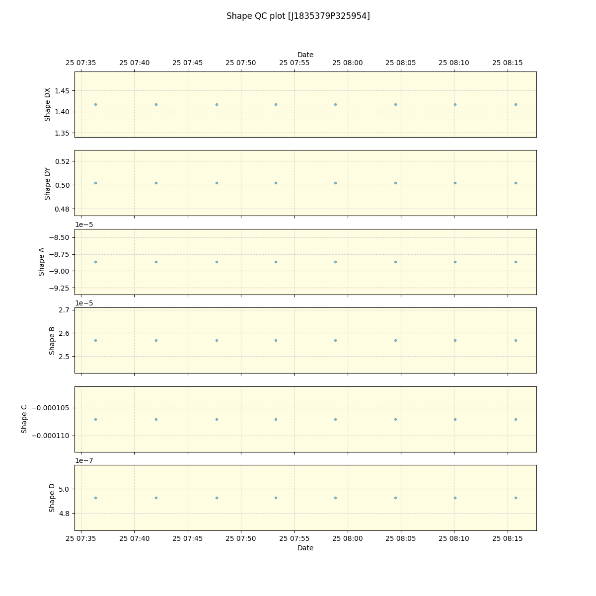 ../../../_images/debug_shape_plot_J1835379P325954_spirou_offline_udem.png