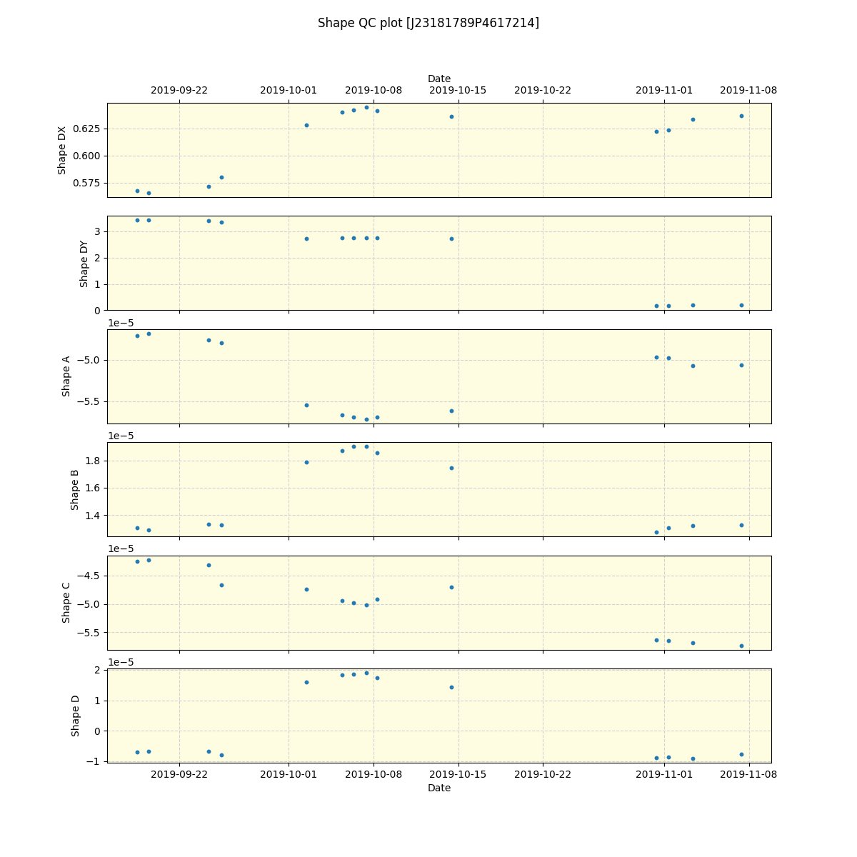 ../../../_images/debug_shape_plot_J23181789P4617214_spirou_offline_udem.png