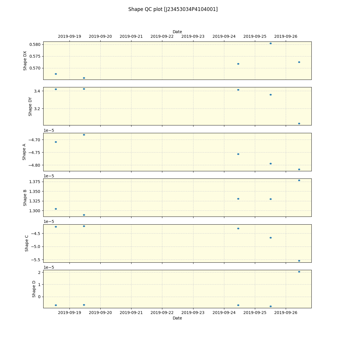 ../../../_images/debug_shape_plot_J23453034P4104001_spirou_offline_udem.png