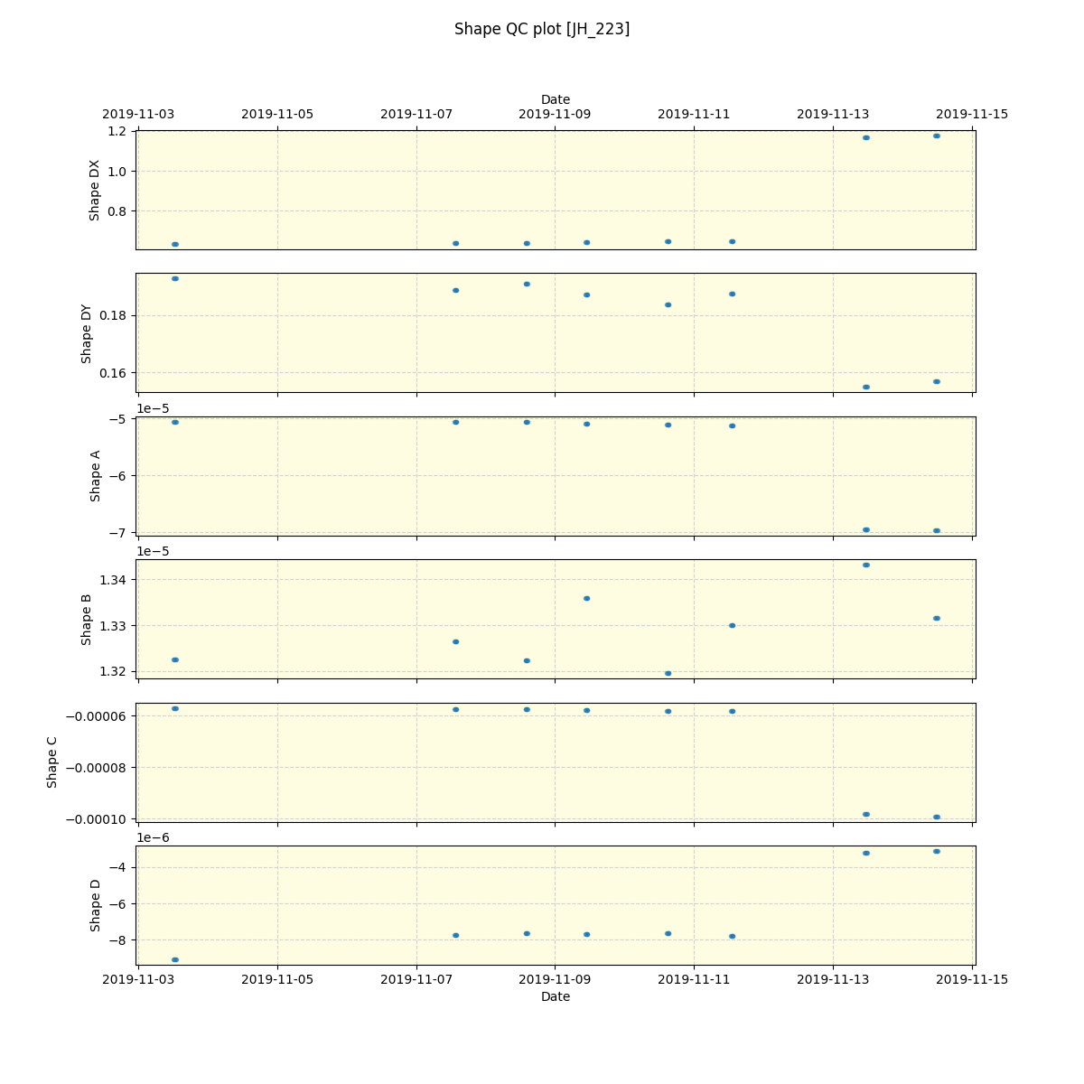 ../../../_images/debug_shape_plot_JH_223_spirou_offline_udem.png