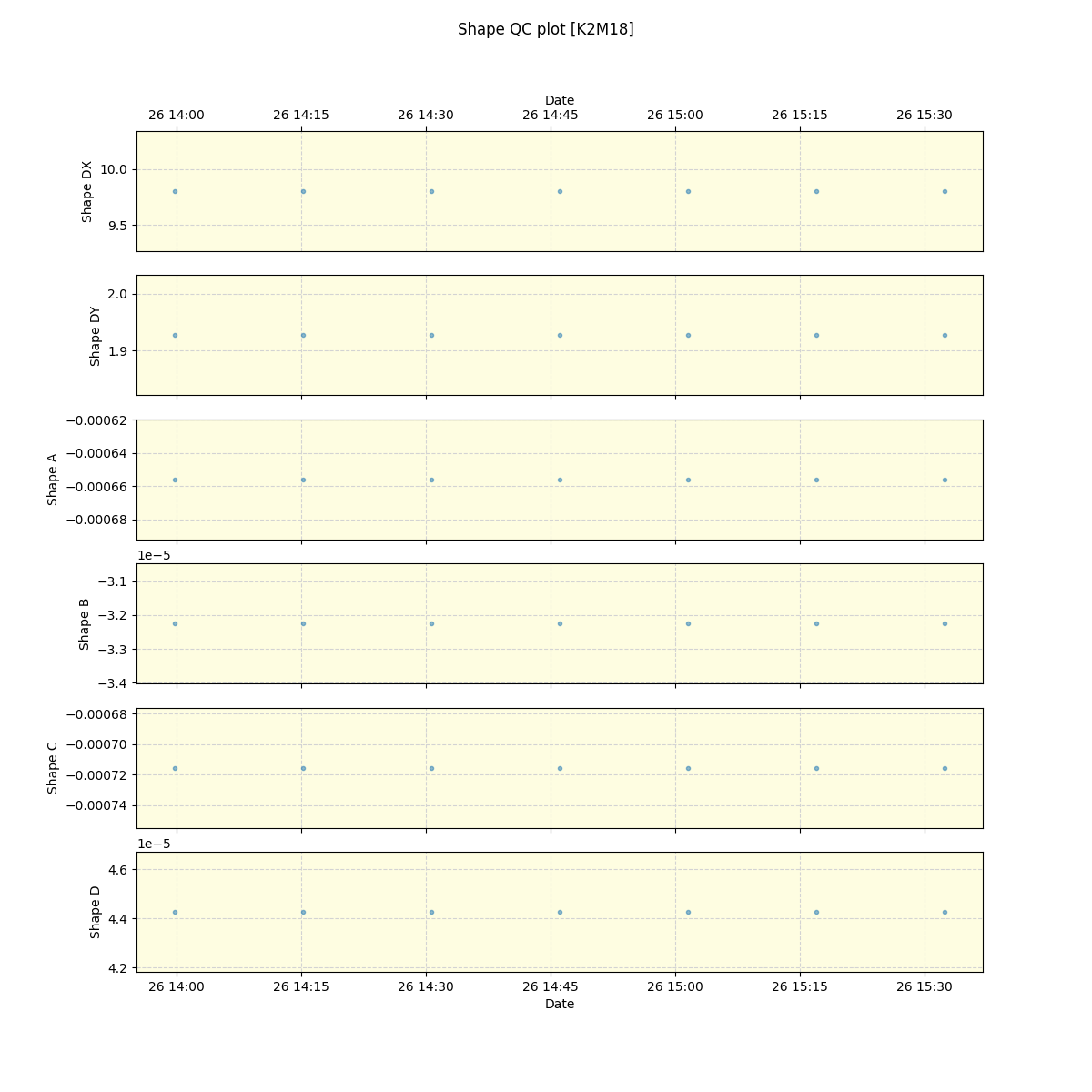 ../../../_images/debug_shape_plot_K2M18_spirou_offline_udem.png