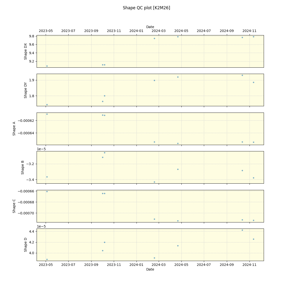 ../../../_images/debug_shape_plot_K2M26_spirou_offline_udem.png