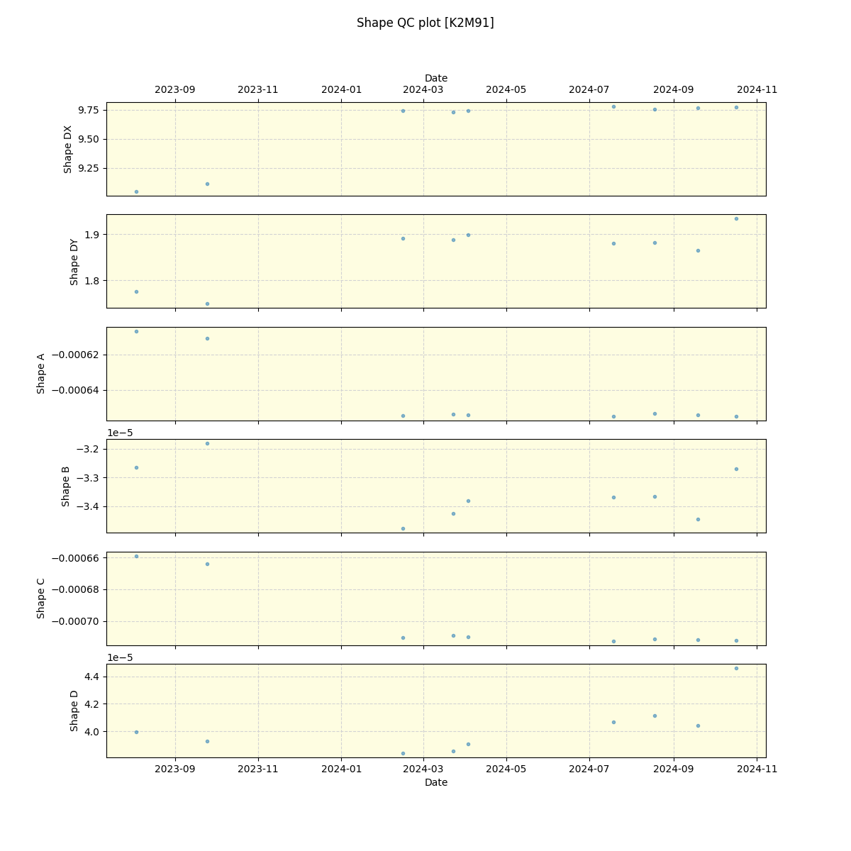 ../../../_images/debug_shape_plot_K2M91_spirou_offline_udem.png