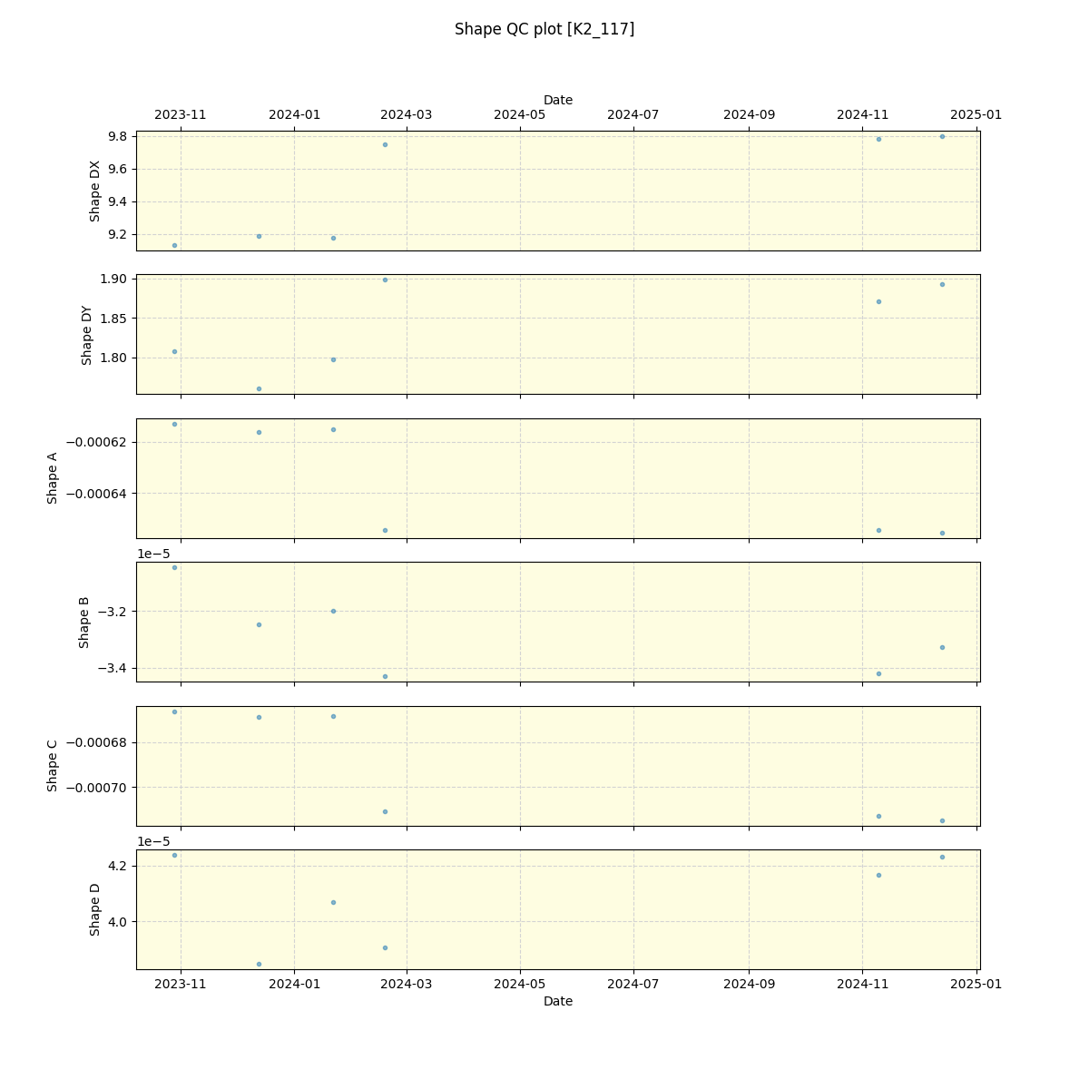 ../../../_images/debug_shape_plot_K2_117_spirou_offline_udem.png