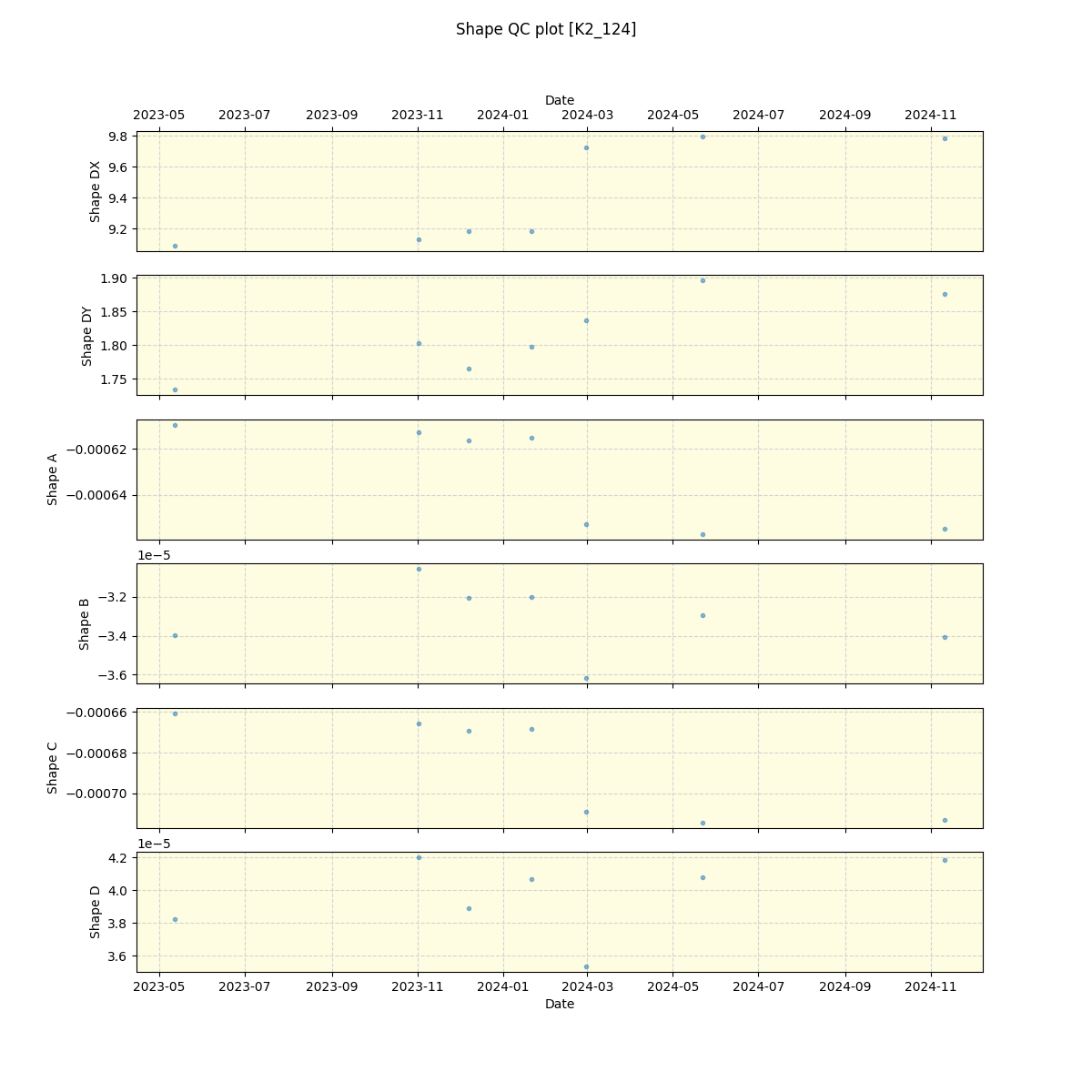 ../../../_images/debug_shape_plot_K2_124_spirou_offline_udem.png