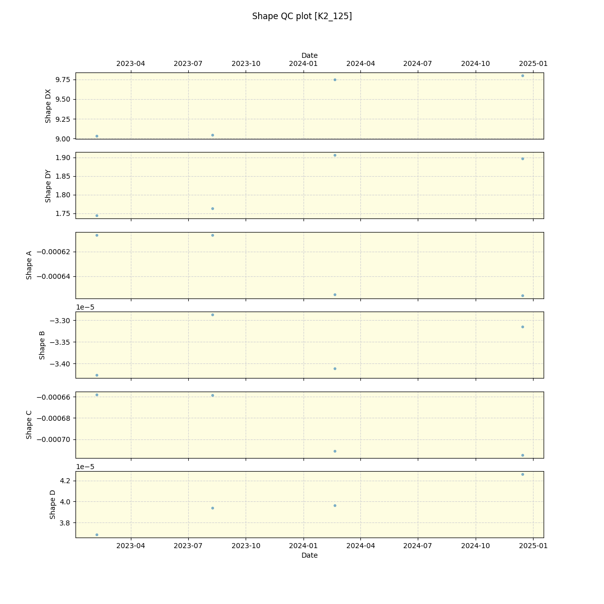 ../../../_images/debug_shape_plot_K2_125_spirou_offline_udem.png