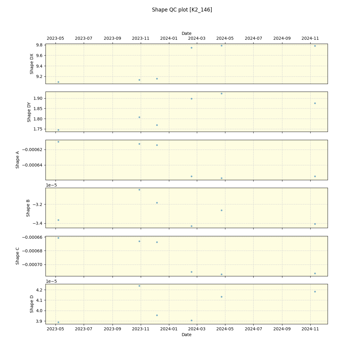 ../../../_images/debug_shape_plot_K2_146_spirou_offline_udem.png