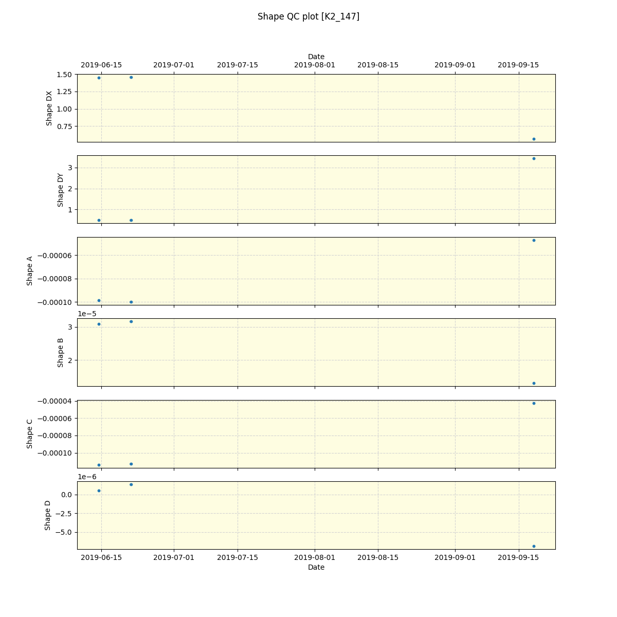 ../../../_images/debug_shape_plot_K2_147_spirou_offline_udem.png