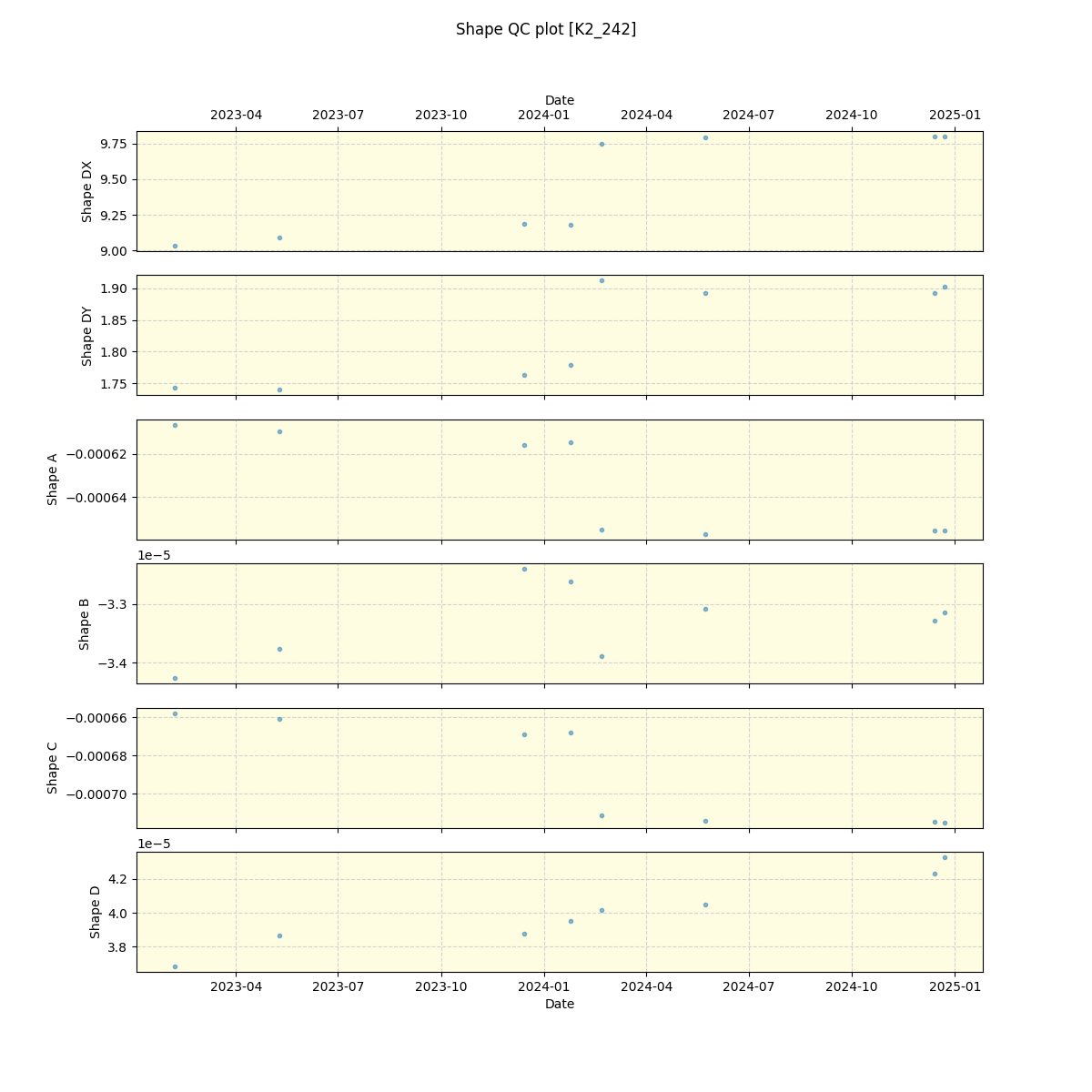 ../../../_images/debug_shape_plot_K2_242_spirou_offline_udem.png