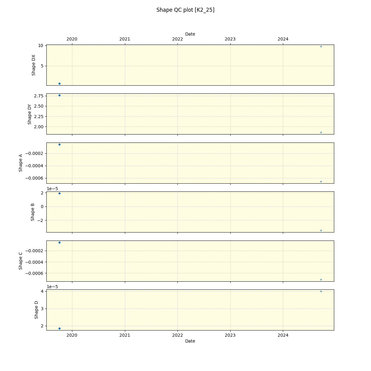 ../../../_images/debug_shape_plot_K2_25_spirou_offline_udem.png