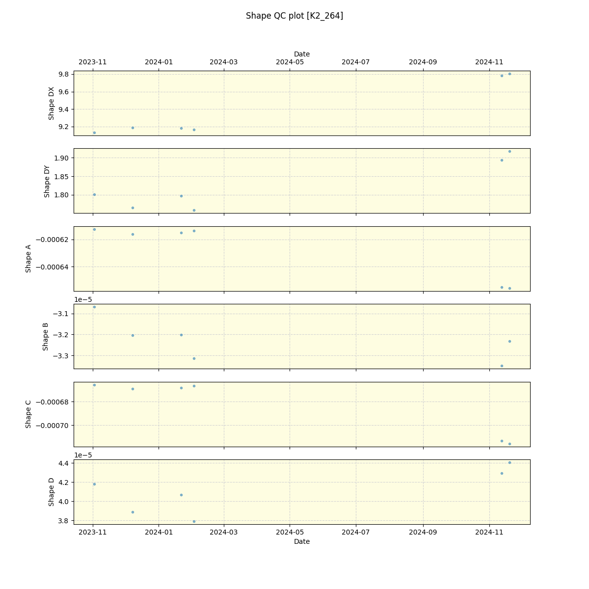 ../../../_images/debug_shape_plot_K2_264_spirou_offline_udem.png