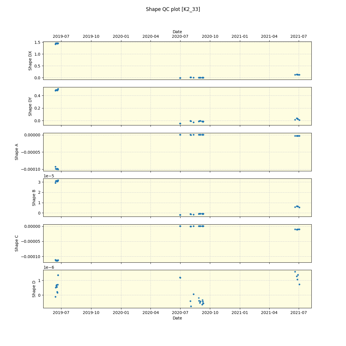 ../../../_images/debug_shape_plot_K2_33_spirou_offline_udem.png