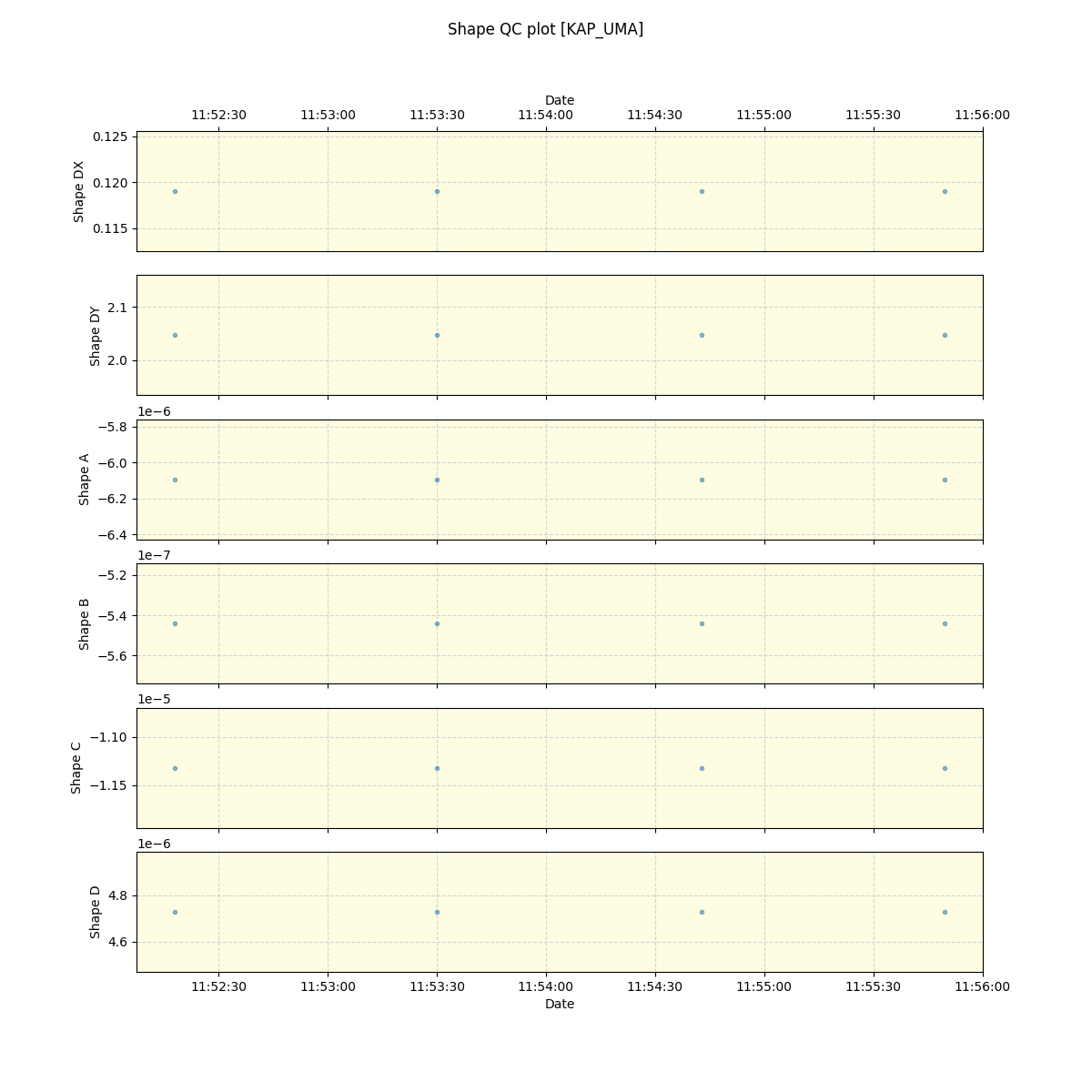 ../../../_images/debug_shape_plot_KAP_UMA_spirou_offline_udem.png