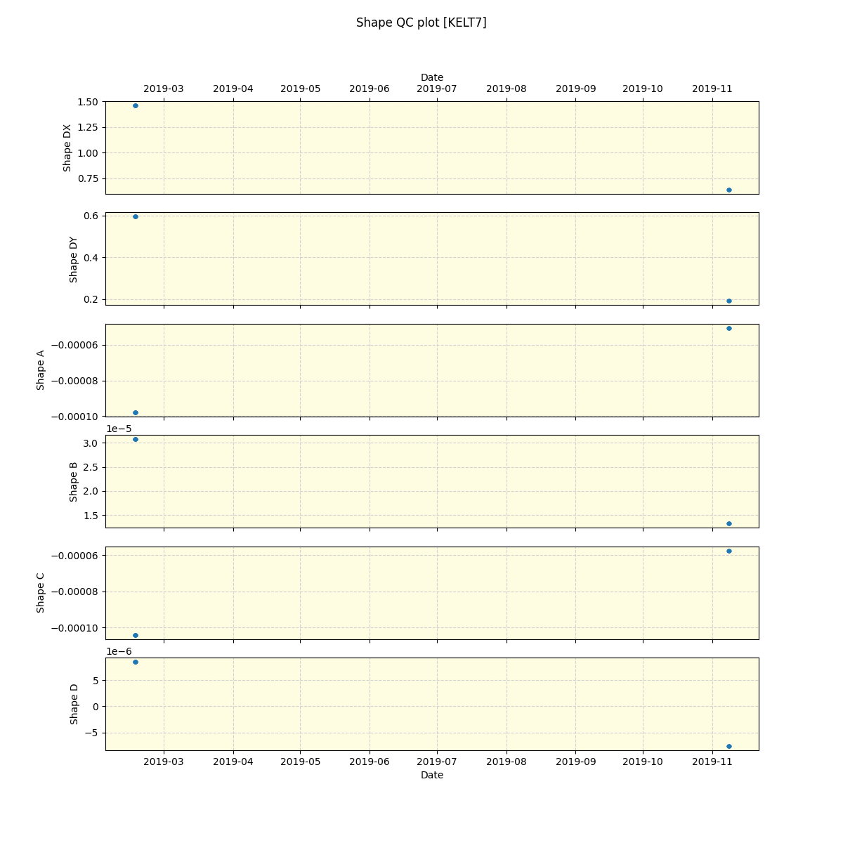 ../../../_images/debug_shape_plot_KELT7_spirou_offline_udem.png