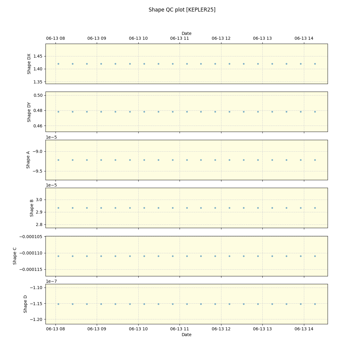 ../../../_images/debug_shape_plot_KEPLER25_spirou_offline_udem.png