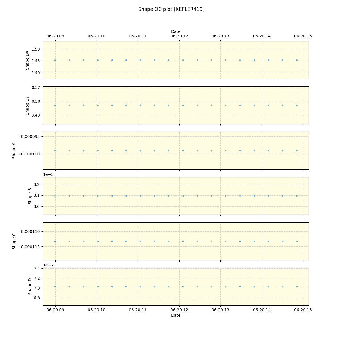 ../../../_images/debug_shape_plot_KEPLER419_spirou_offline_udem.png