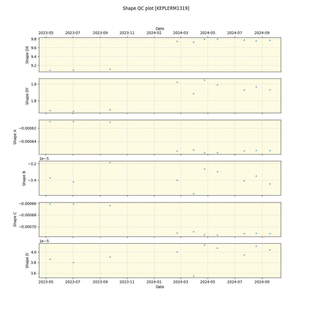 ../../../_images/debug_shape_plot_KEPLERM1319_spirou_offline_udem.png