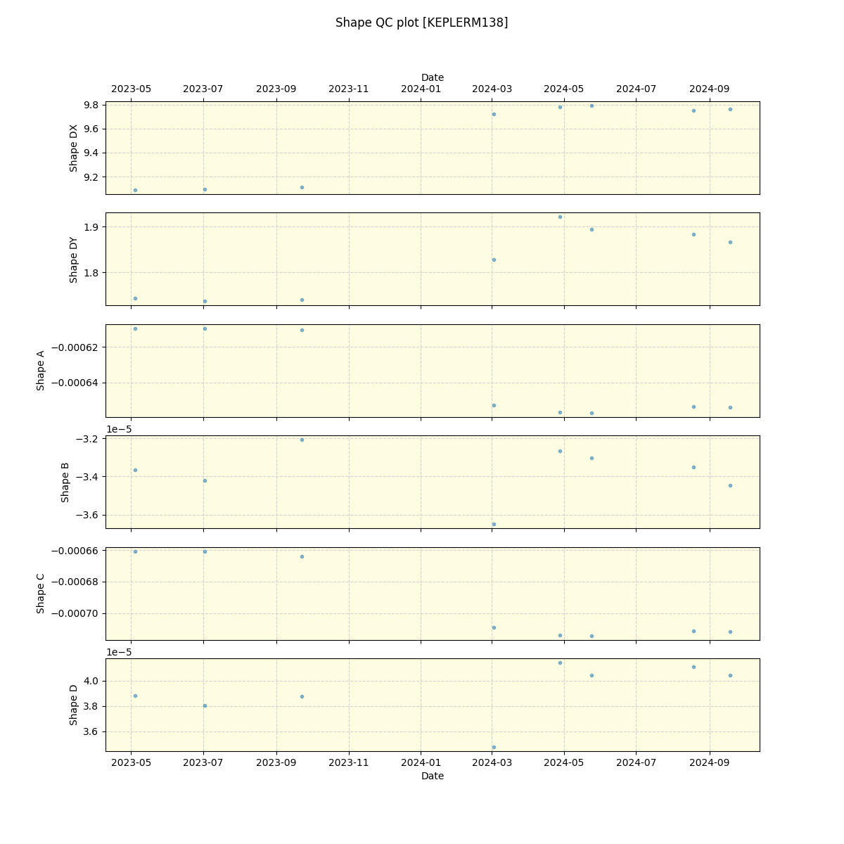 ../../../_images/debug_shape_plot_KEPLERM138_spirou_offline_udem.png