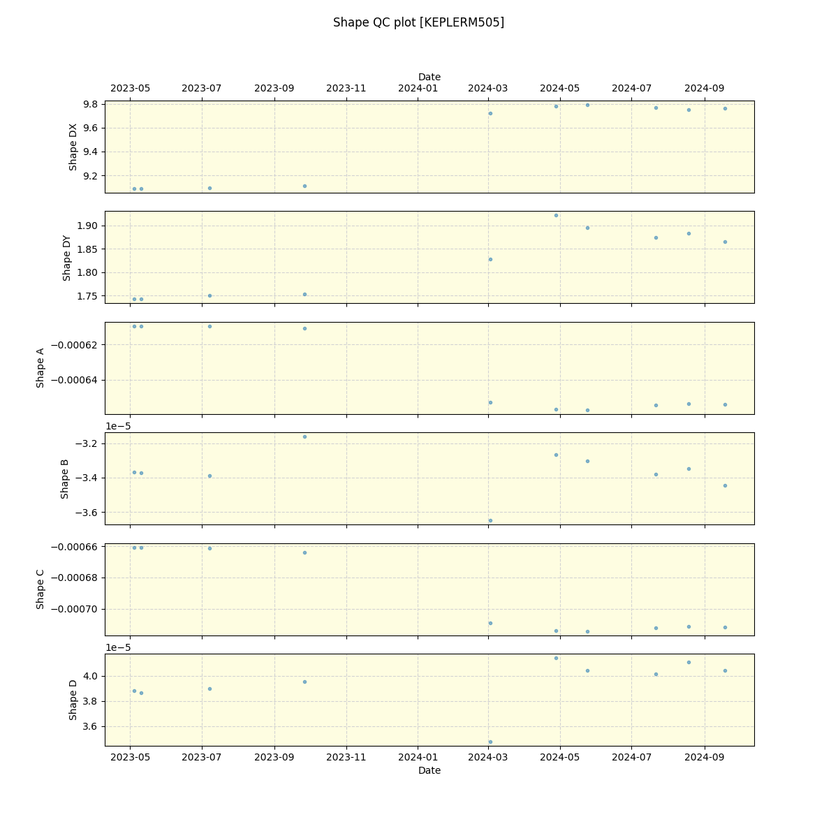 ../../../_images/debug_shape_plot_KEPLERM505_spirou_offline_udem.png