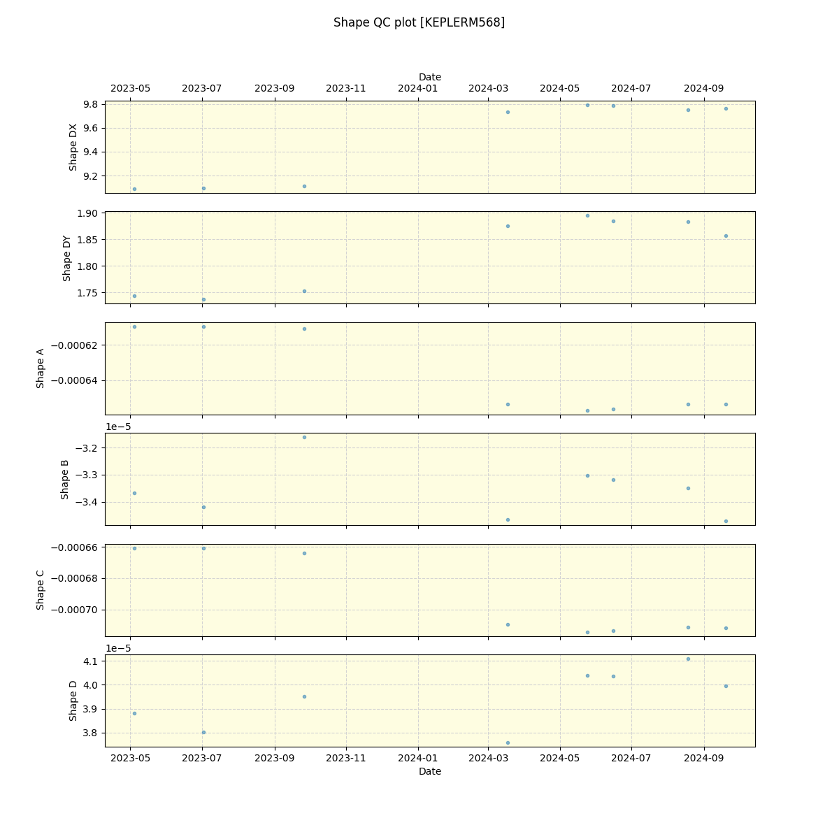 ../../../_images/debug_shape_plot_KEPLERM568_spirou_offline_udem.png