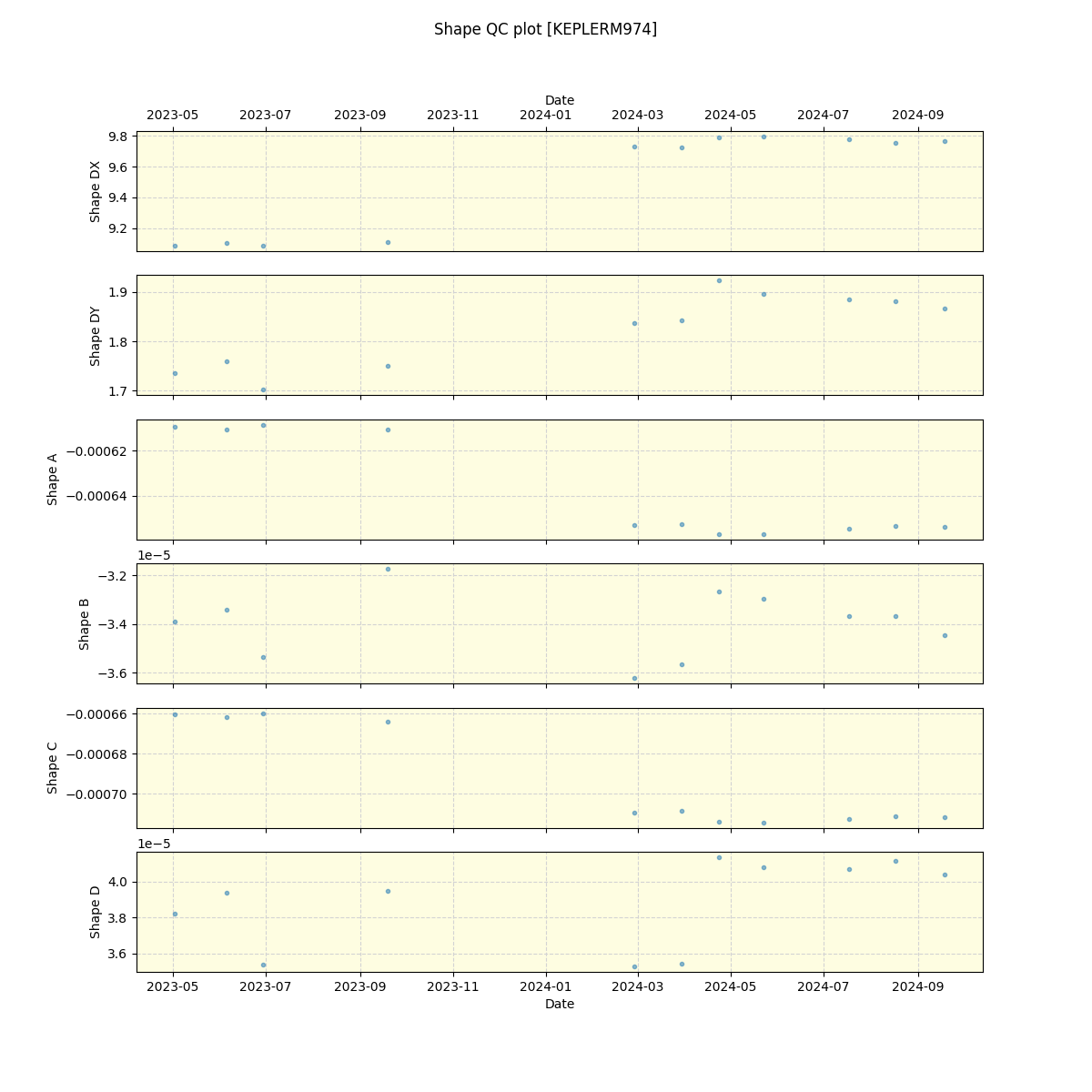 ../../../_images/debug_shape_plot_KEPLERM974_spirou_offline_udem.png