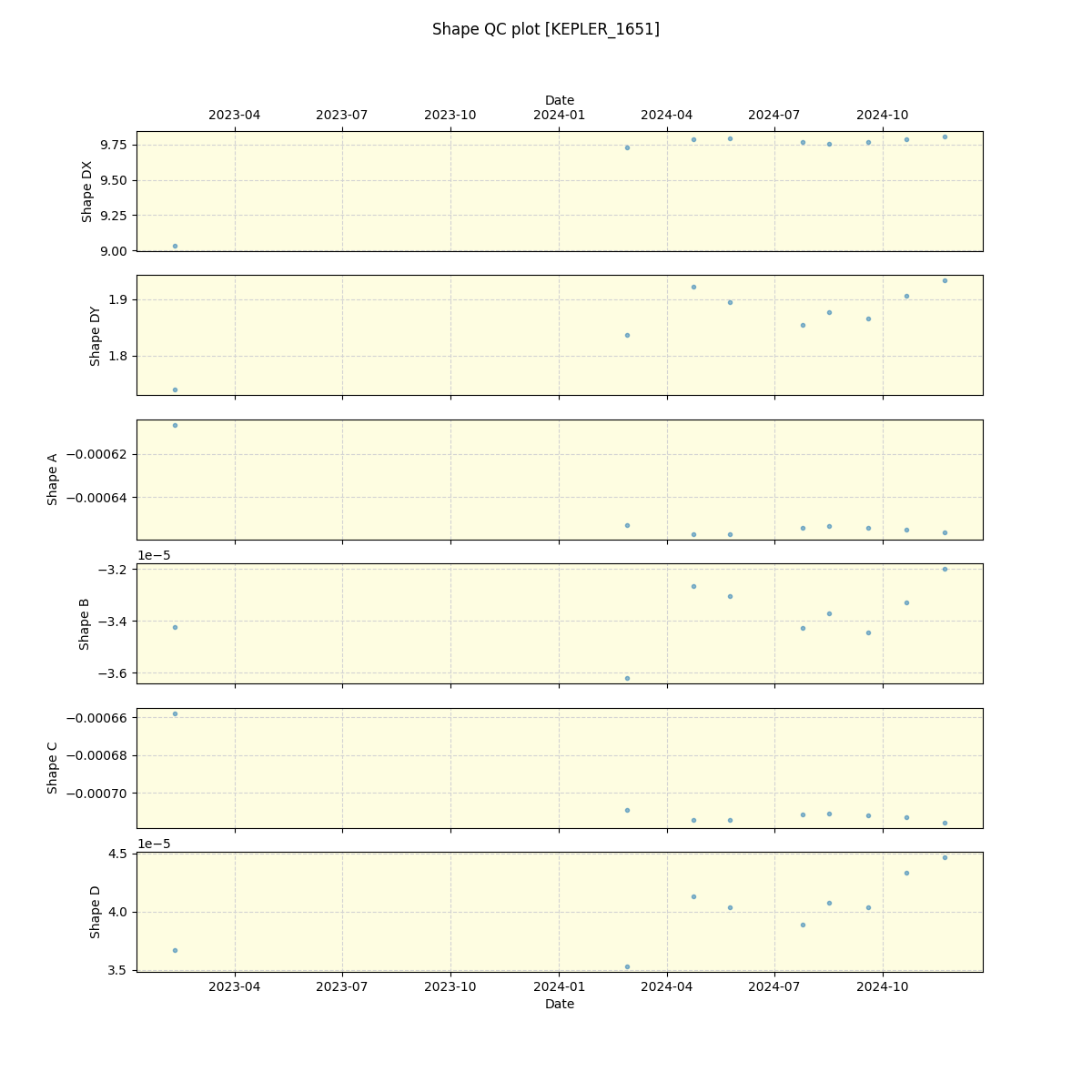 ../../../_images/debug_shape_plot_KEPLER_1651_spirou_offline_udem.png