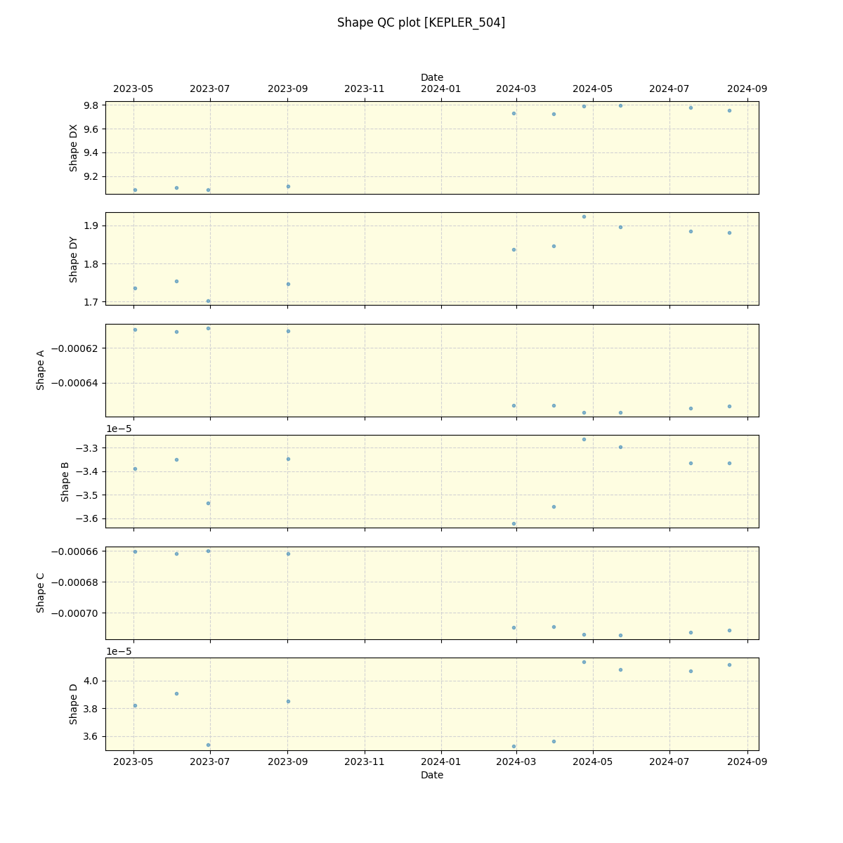 ../../../_images/debug_shape_plot_KEPLER_504_spirou_offline_udem.png