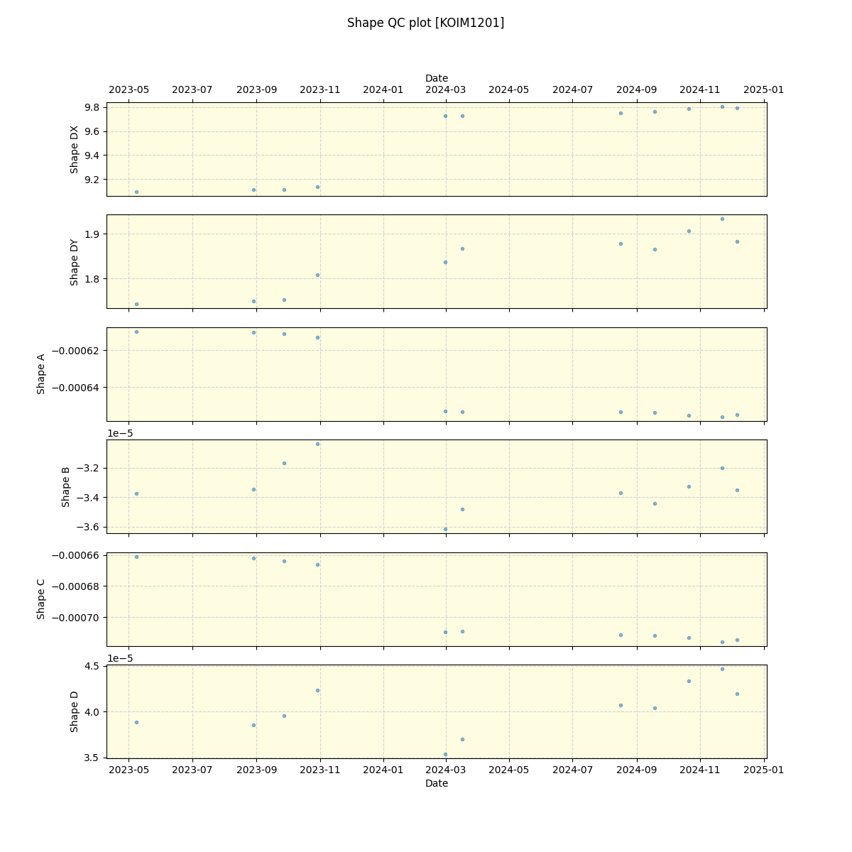 ../../../_images/debug_shape_plot_KOIM1201_spirou_offline_udem.png