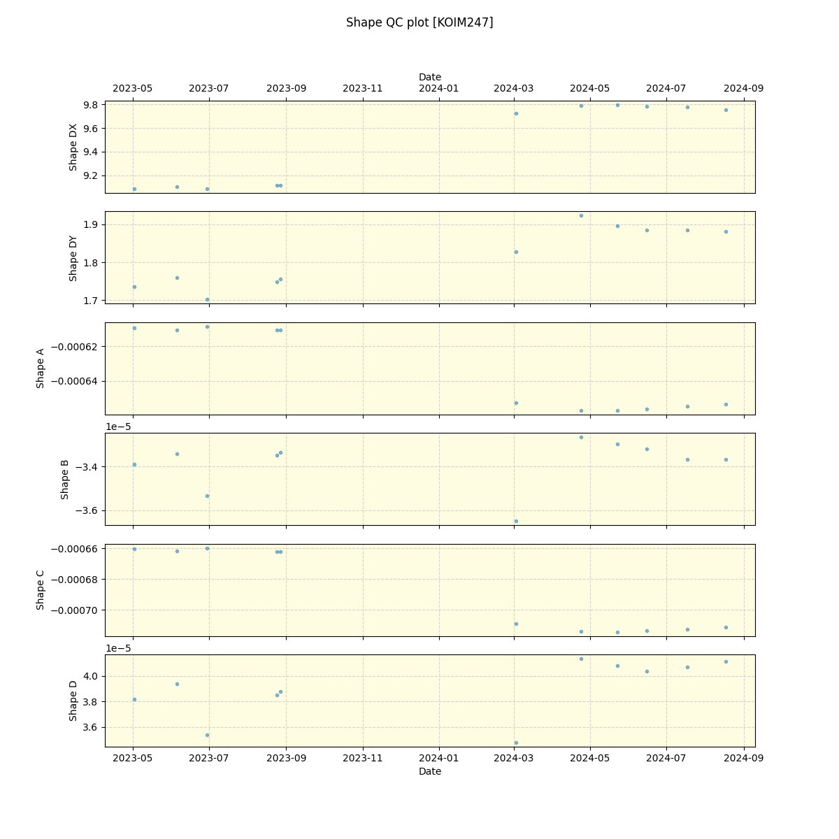 ../../../_images/debug_shape_plot_KOIM247_spirou_offline_udem.png