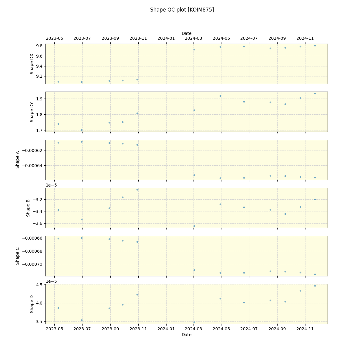 ../../../_images/debug_shape_plot_KOIM875_spirou_offline_udem.png