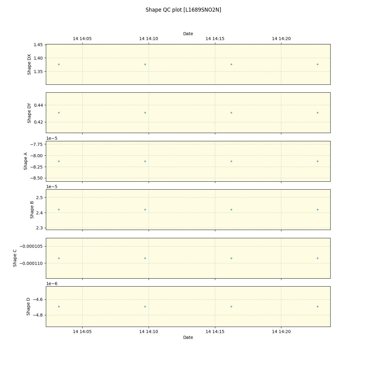 ../../../_images/debug_shape_plot_L1689SNO2N_spirou_offline_udem.png