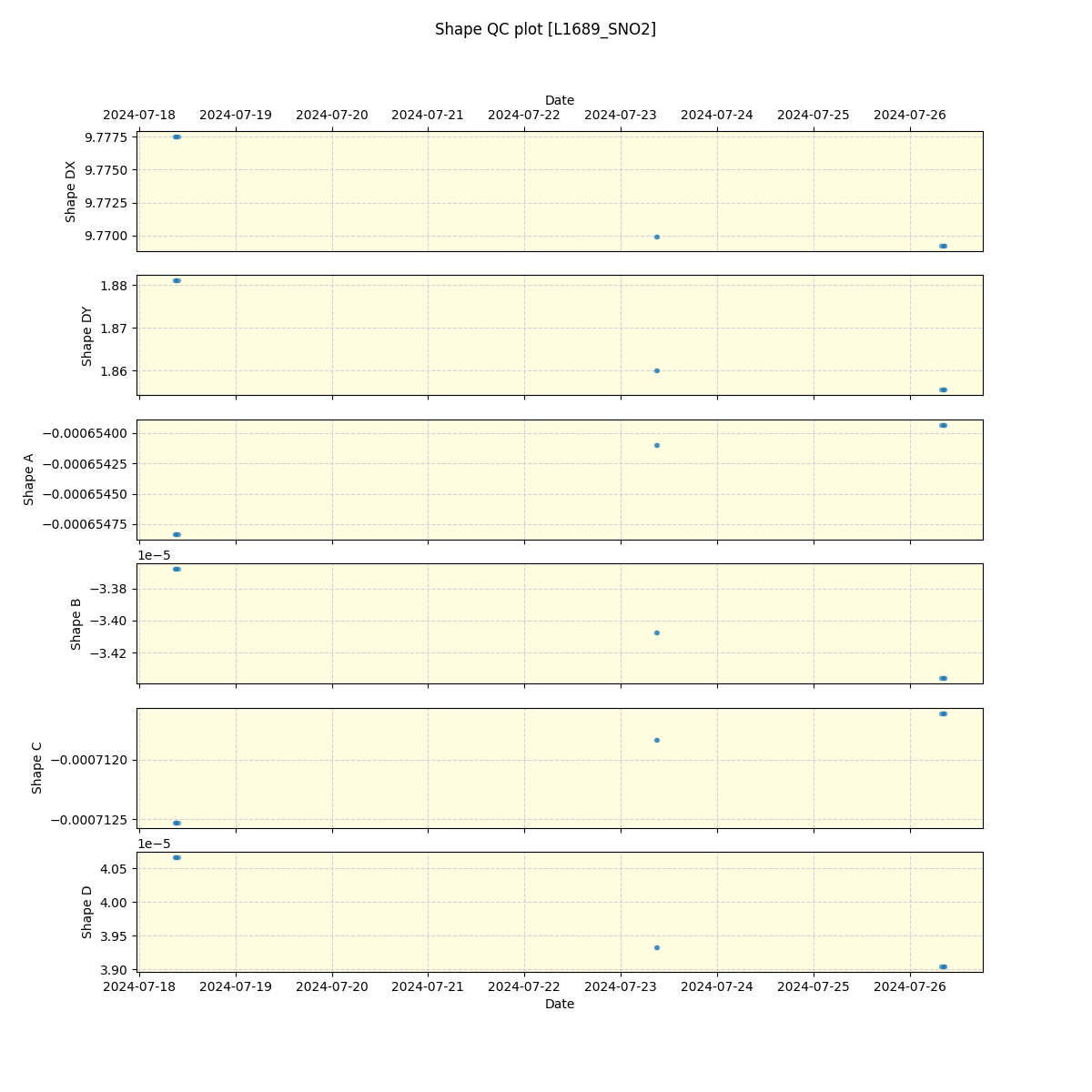 ../../../_images/debug_shape_plot_L1689_SNO2_spirou_offline_udem.png