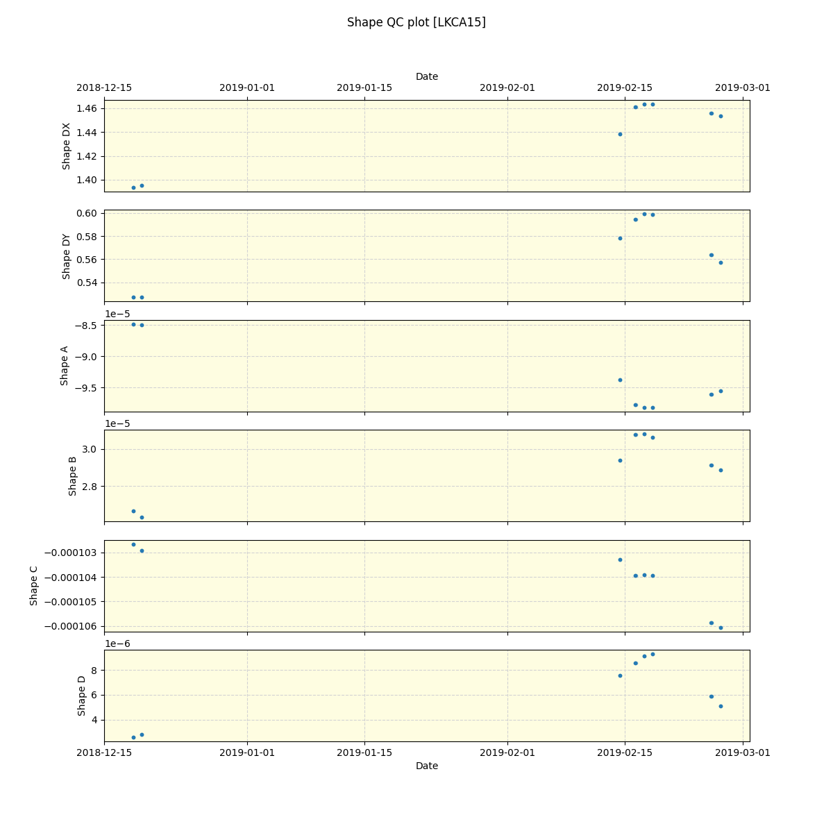 ../../../_images/debug_shape_plot_LKCA15_spirou_offline_udem.png