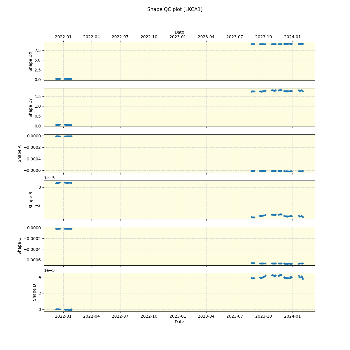 ../../../_images/debug_shape_plot_LKCA1_spirou_offline_udem.png