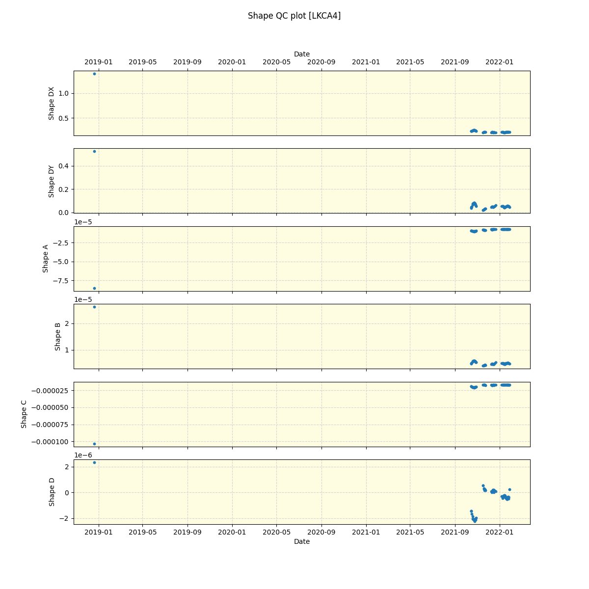 ../../../_images/debug_shape_plot_LKCA4_spirou_offline_udem.png