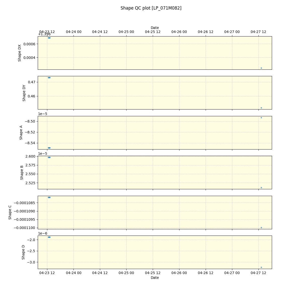 ../../../_images/debug_shape_plot_LP_071M082_spirou_offline_udem.png