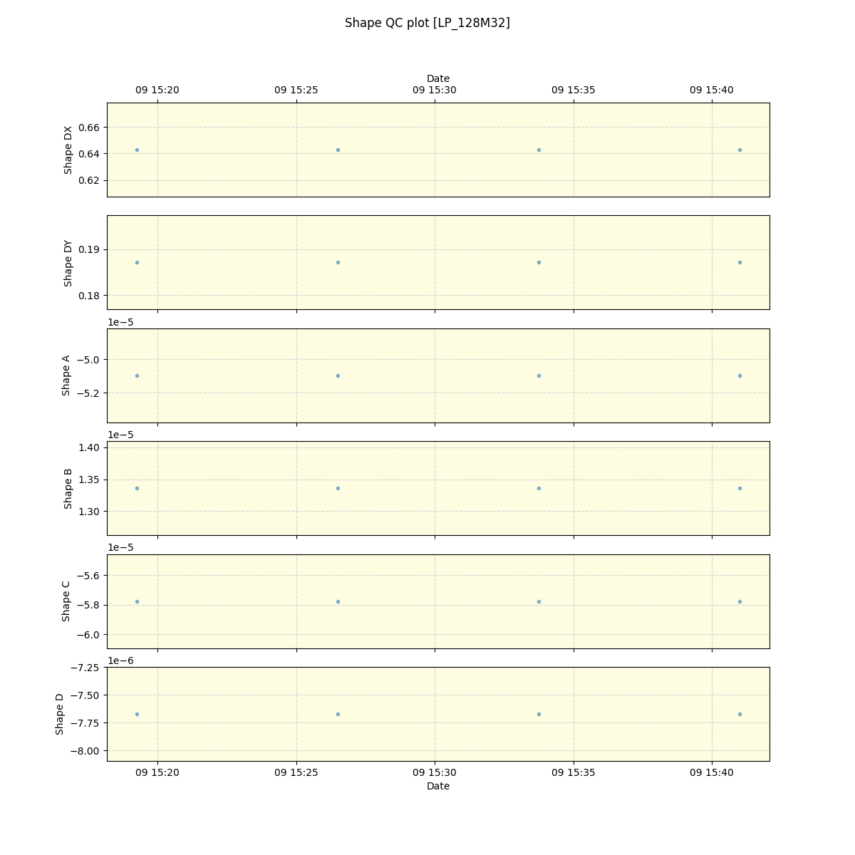 ../../../_images/debug_shape_plot_LP_128M32_spirou_offline_udem.png