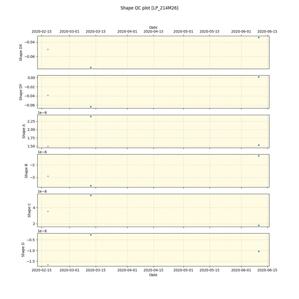 ../../../_images/debug_shape_plot_LP_214M26_spirou_offline_udem.png