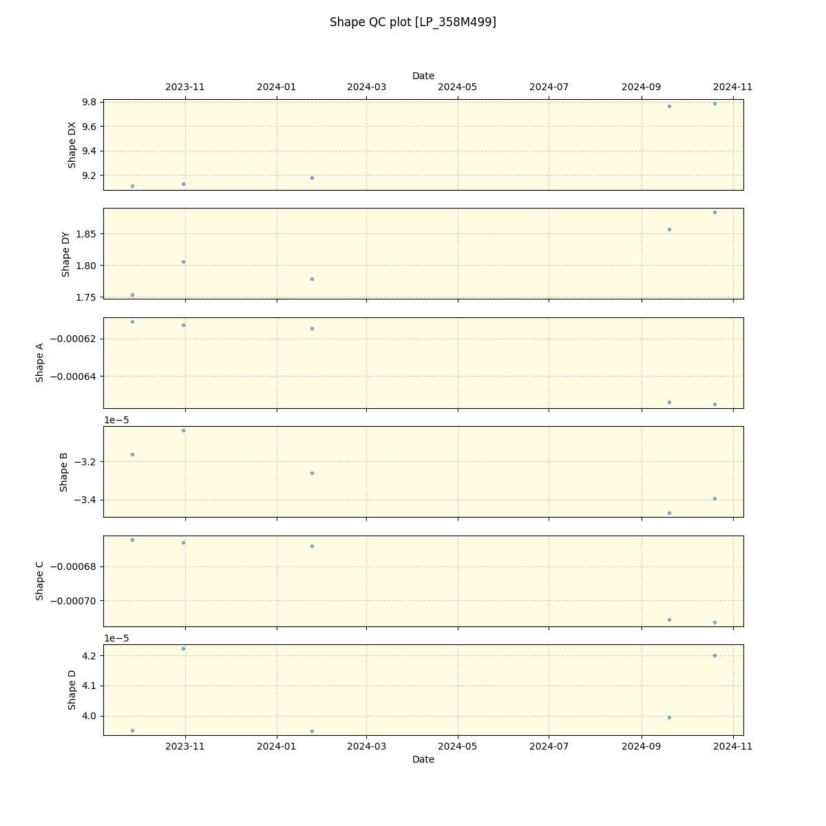 ../../../_images/debug_shape_plot_LP_358M499_spirou_offline_udem.png