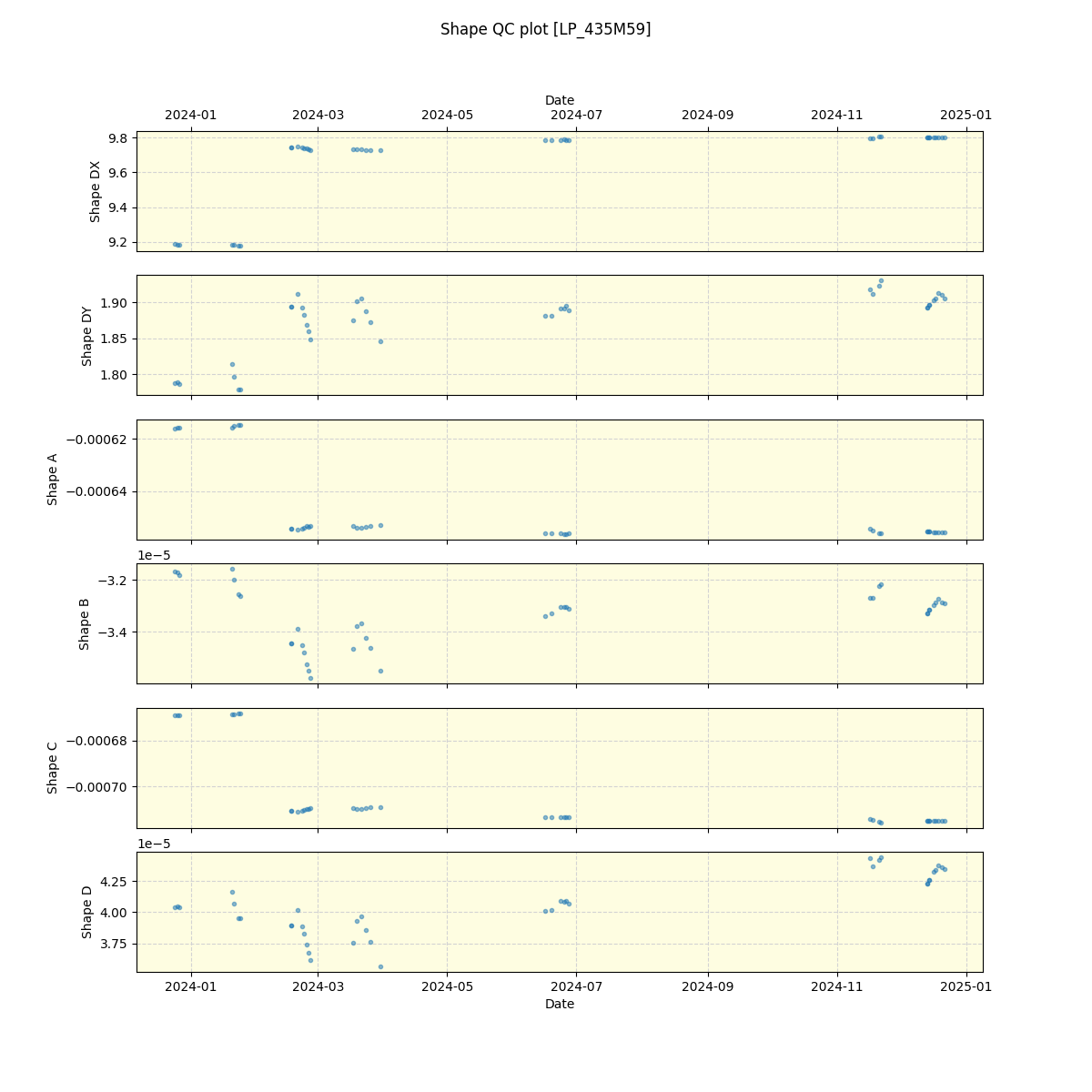 ../../../_images/debug_shape_plot_LP_435M59_spirou_offline_udem.png